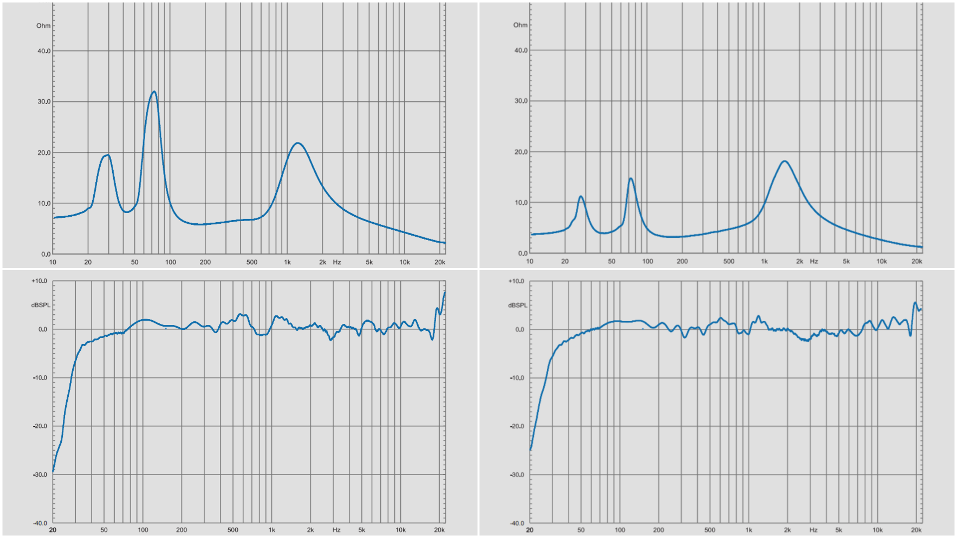 Amphion One18X and Two18X Measurements